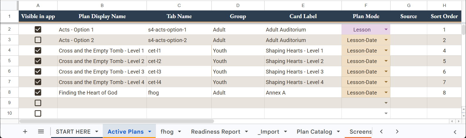 Active Plans tab showing Visible in app checkboxes, plan names, tab names, groups, card labels, plan modes, and sort order